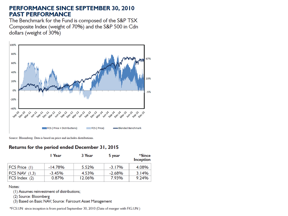 Faircourt Split Trust Performance